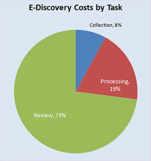 CostByTask.jpg